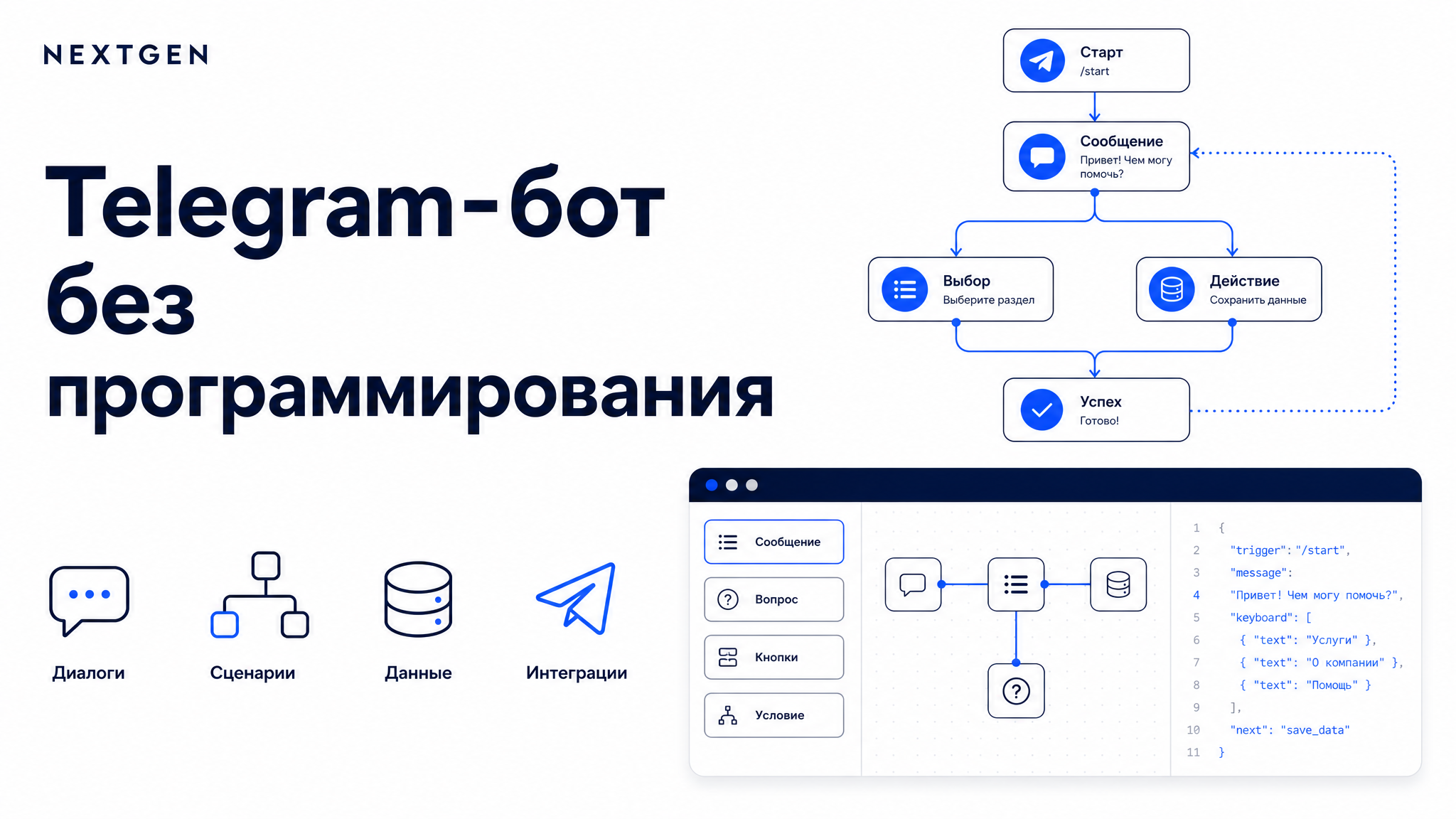 Как сделать Telegram-бота без программирования в 2026: от идеи до рабочего бота