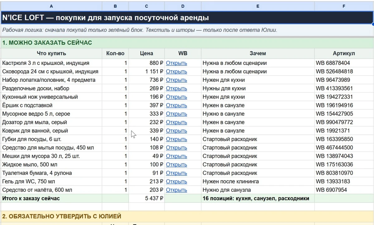 Таблица закупок с ценами, артикулами и приоритетом, собранная Codex